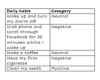 Step 1 of how to eliminate bad habits- Score Your Habits