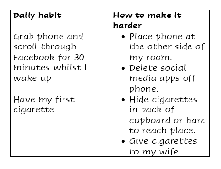 Step 2 - Make negative habits harder