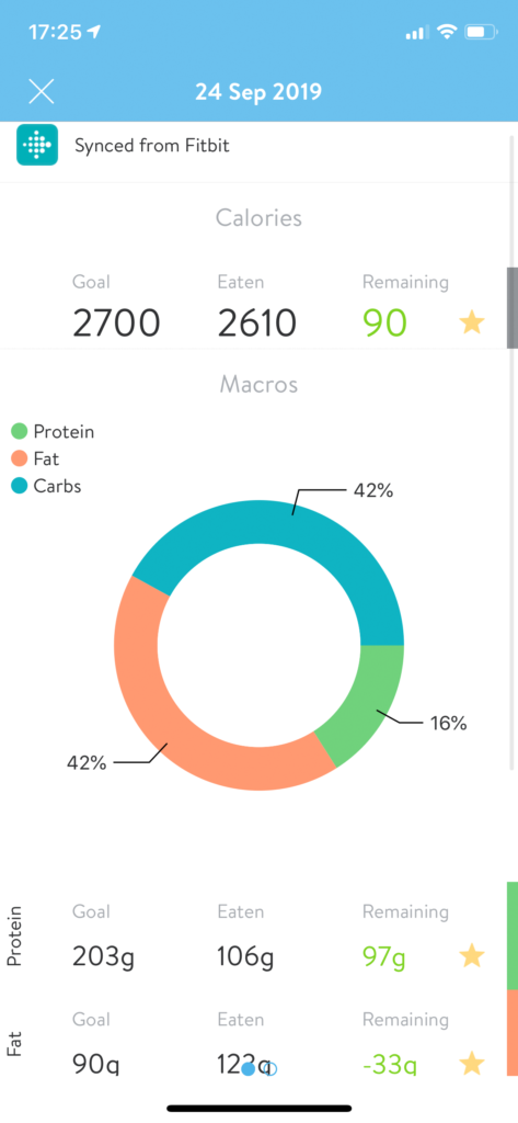 Trainerize nutrition summary screen